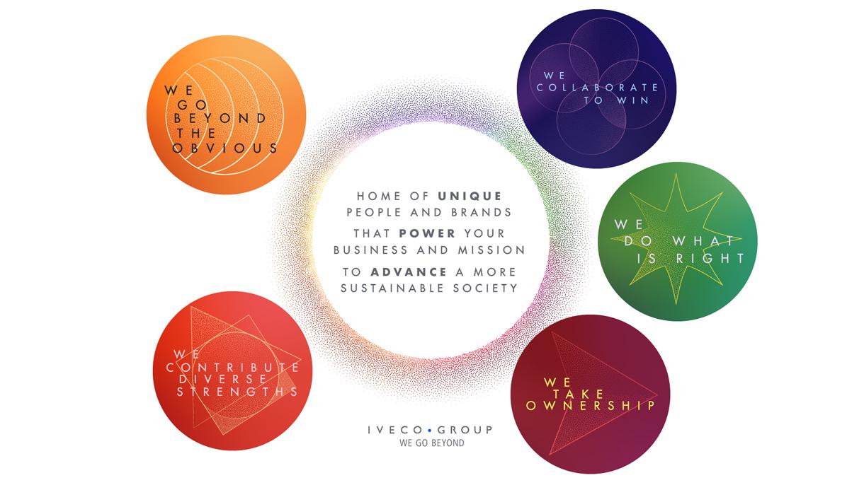 Iveco Group - Our Purpose and Values