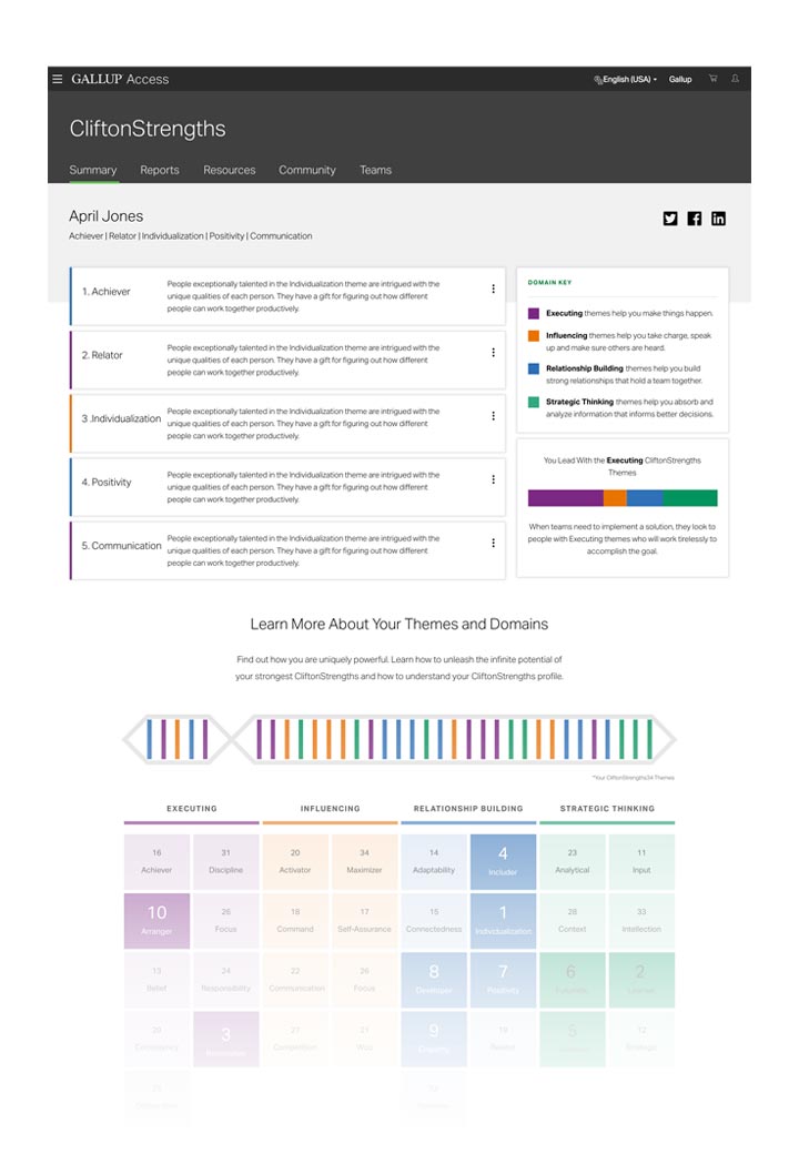 CliftonStrengths Dashboard