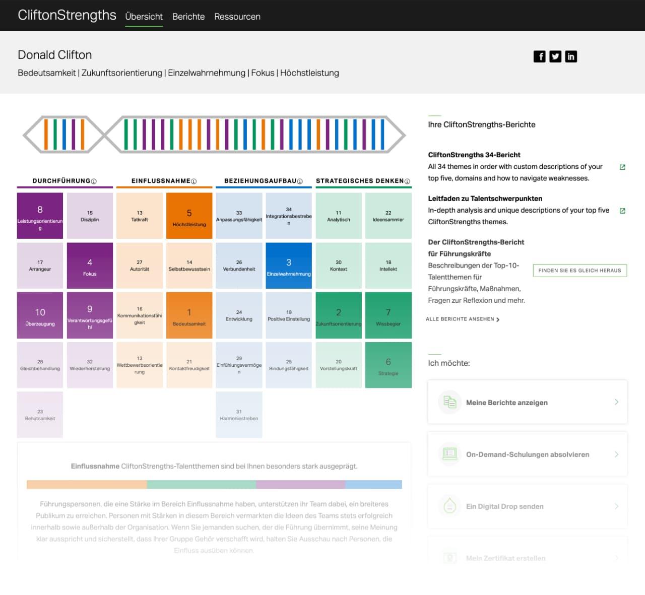 CliftonStrengths Dashboard
