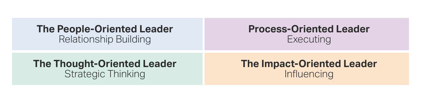 graphic showing domains of leadership and related leadership style